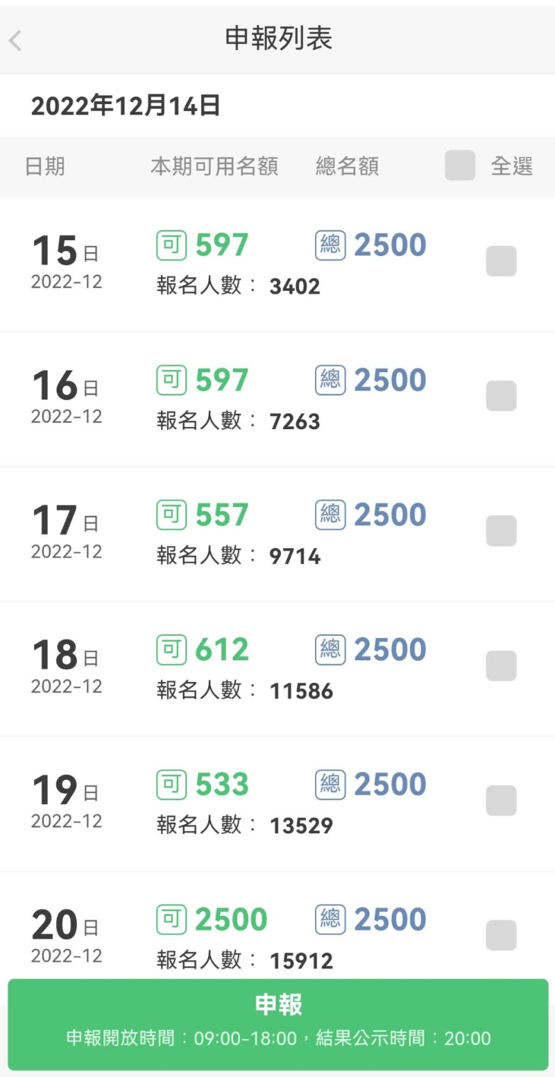 健康驛站名額增至每日2500個。 網(wǎng)站圖
