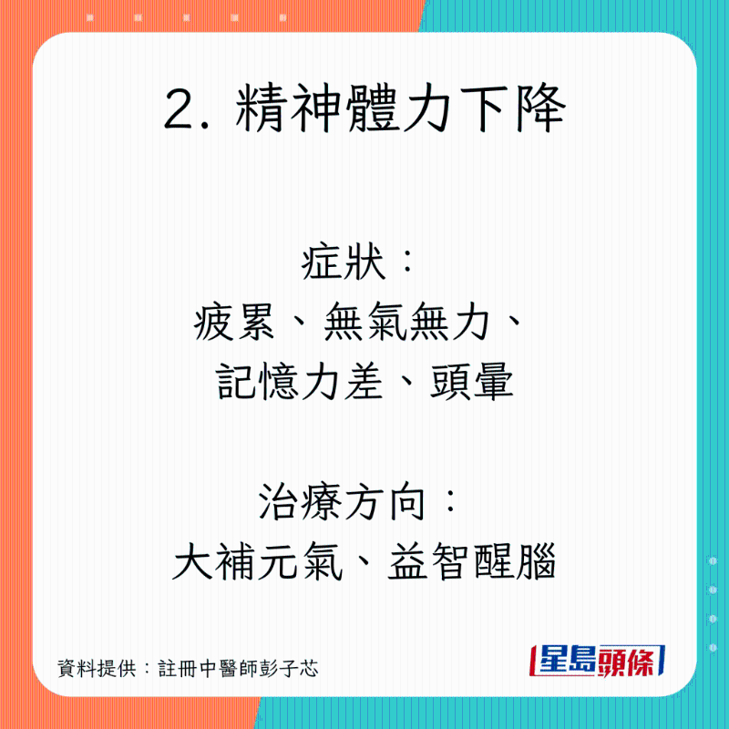 長新冠調(diào)理食療，紓緩咳嗽、疲累、腸胃不適癥狀
