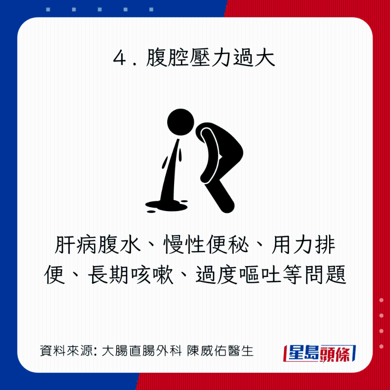直腸脫垂(脫肛)成因