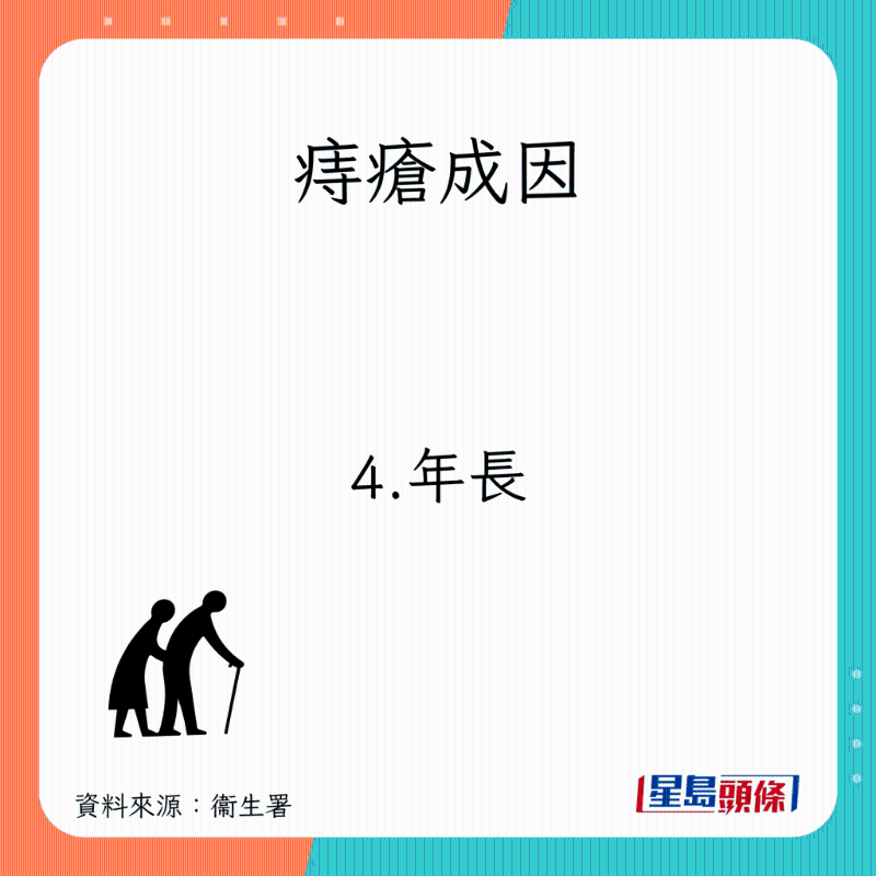 痔瘡成因