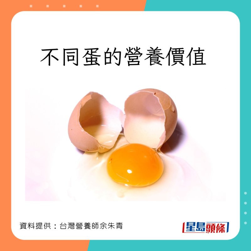 營養(yǎng)師余朱青講解不同蛋的營養(yǎng)價值。