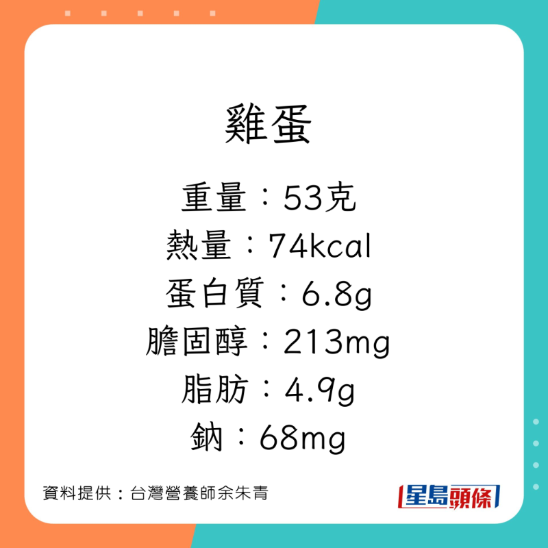 營養(yǎng)師余朱青講解不同蛋的營養(yǎng)價值。