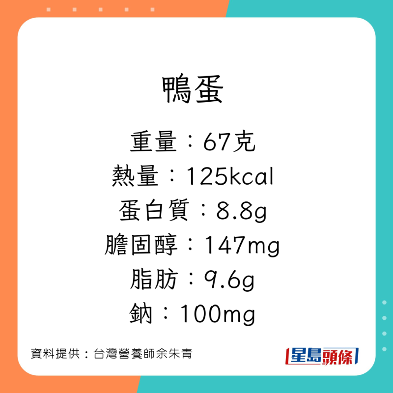 營養(yǎng)師余朱青講解不同蛋的營養(yǎng)價值。