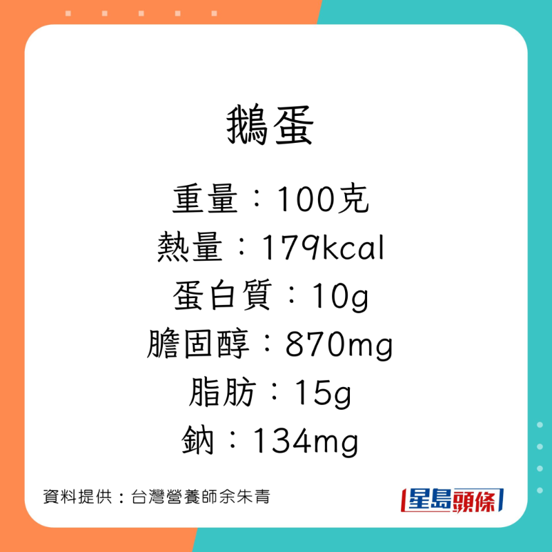 營養(yǎng)師余朱青講解不同蛋的營養(yǎng)價值。