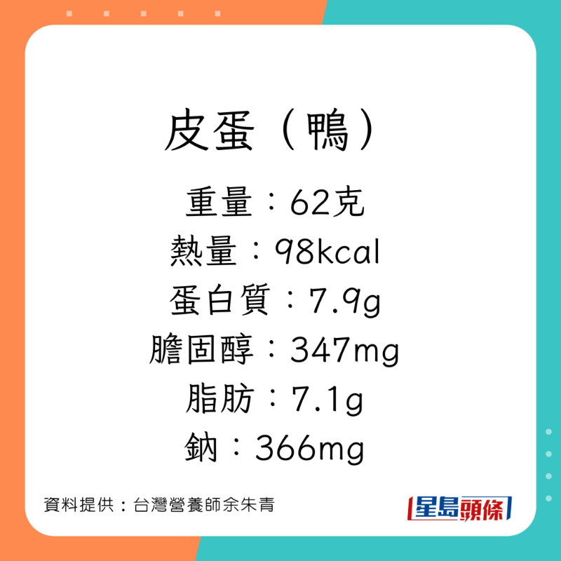 營養(yǎng)師余朱青講解不同蛋的營養(yǎng)價值。