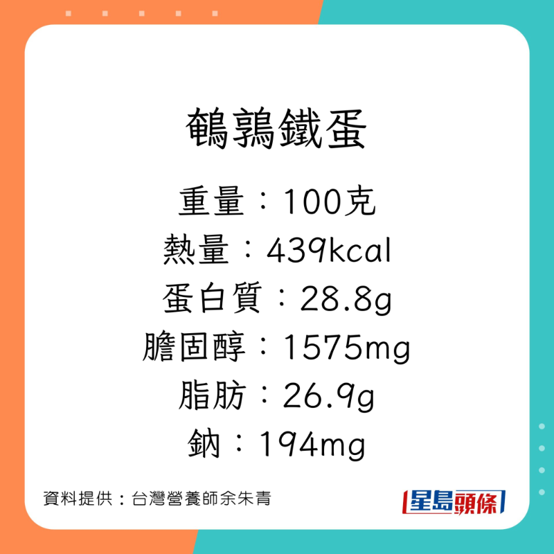營養(yǎng)師余朱青講解不同蛋的營養(yǎng)價值。