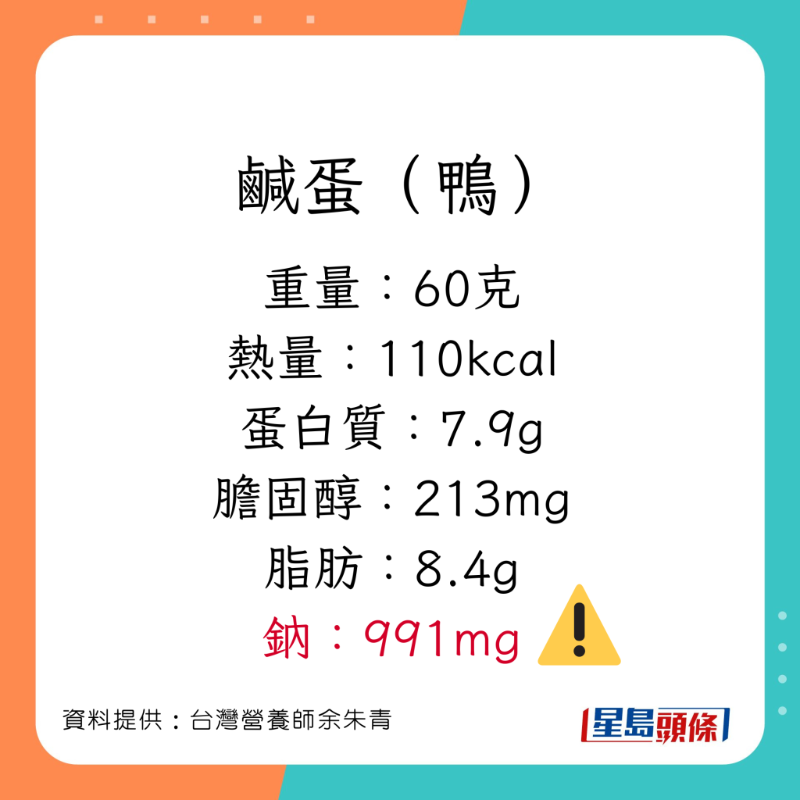 營養(yǎng)師余朱青講解不同蛋的營養(yǎng)價值。