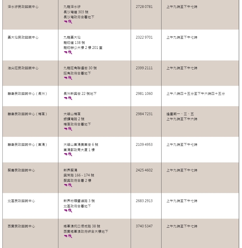 各區(qū)民政諮詢中心地址及電話（二）。網(wǎng)上截圖