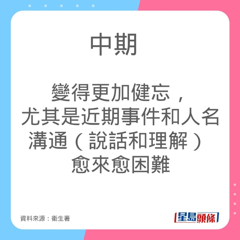 認(rèn)知障礙癥病情發(fā)展及癥狀