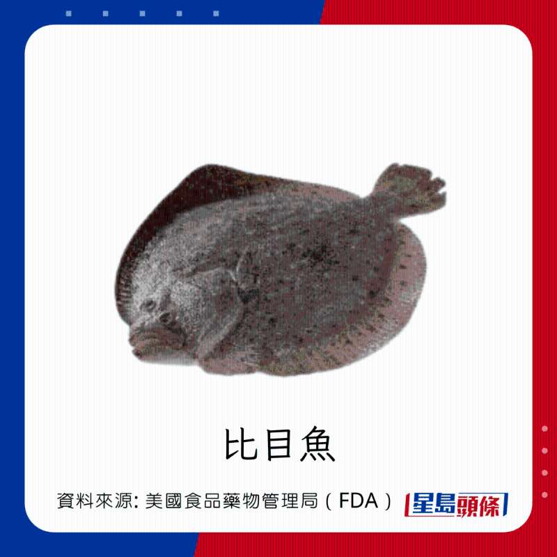 醫(yī)生列62種安全+危險(xiǎn)魚類 最佳選擇 （汞含量最少）