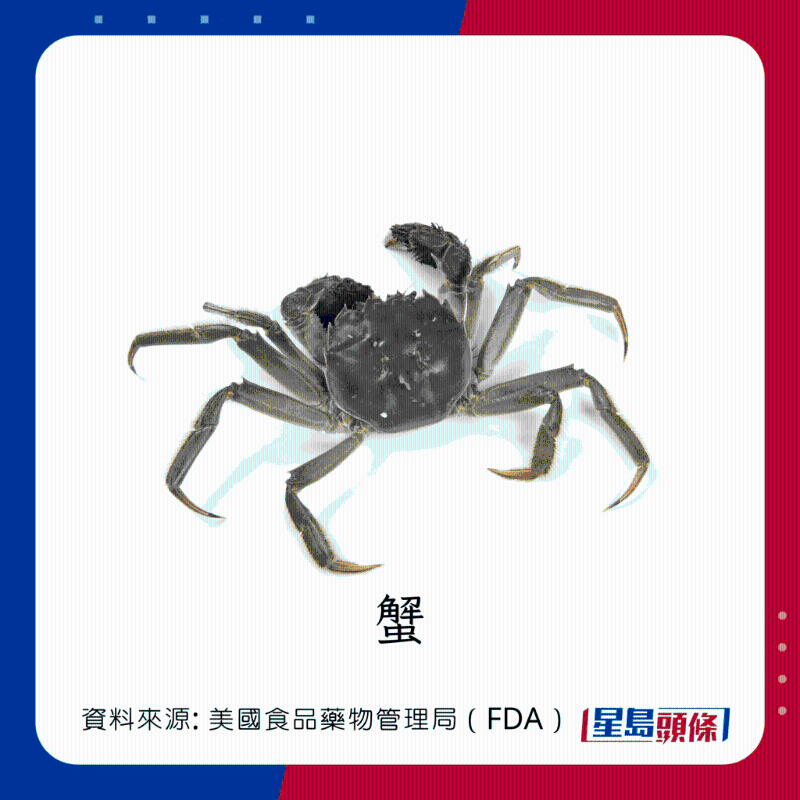 醫(yī)生列62種安全+危險(xiǎn)魚類 最佳選擇 （汞含量最少）