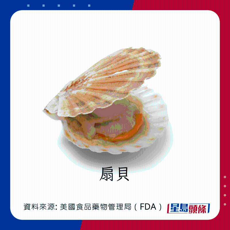 醫(yī)生列62種安全+危險(xiǎn)魚類 最佳選擇 （汞含量最少）