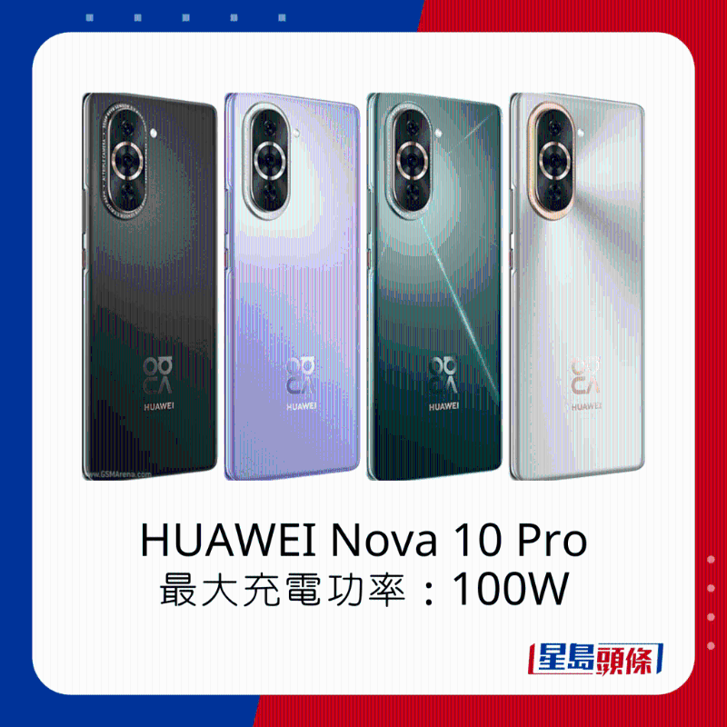 HUAWEI Nova 10 Pro最大充電功率100W。