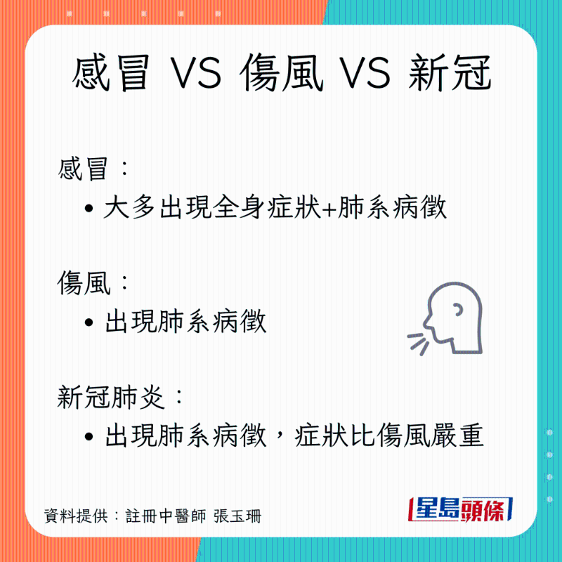 分辨癥狀方法：傷風(fēng)VS感冒VS新冠肺炎