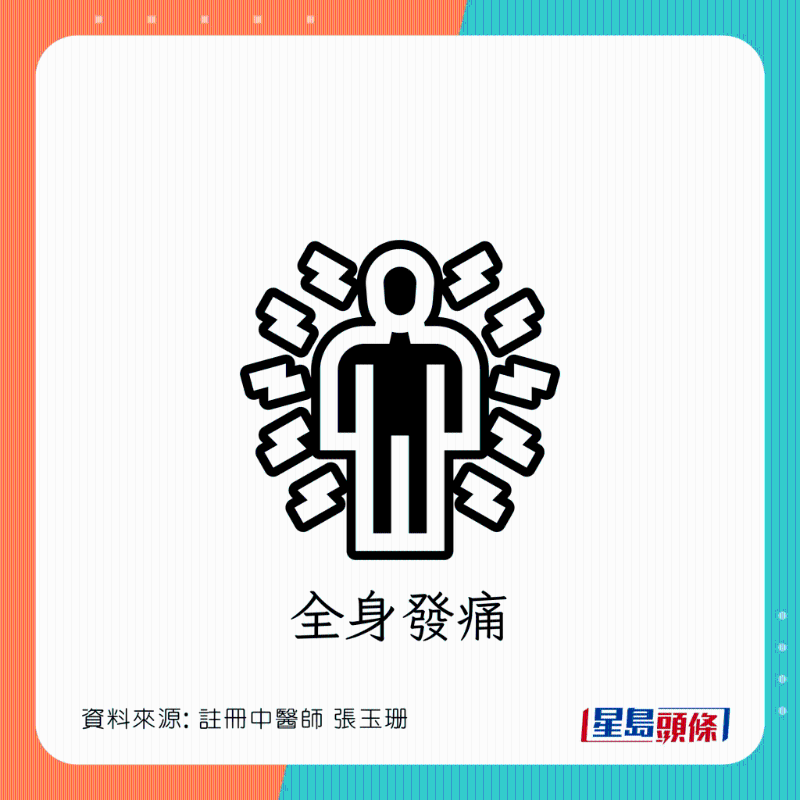 區(qū)分傷風(fēng)、感冒 和新冠肺炎癥狀