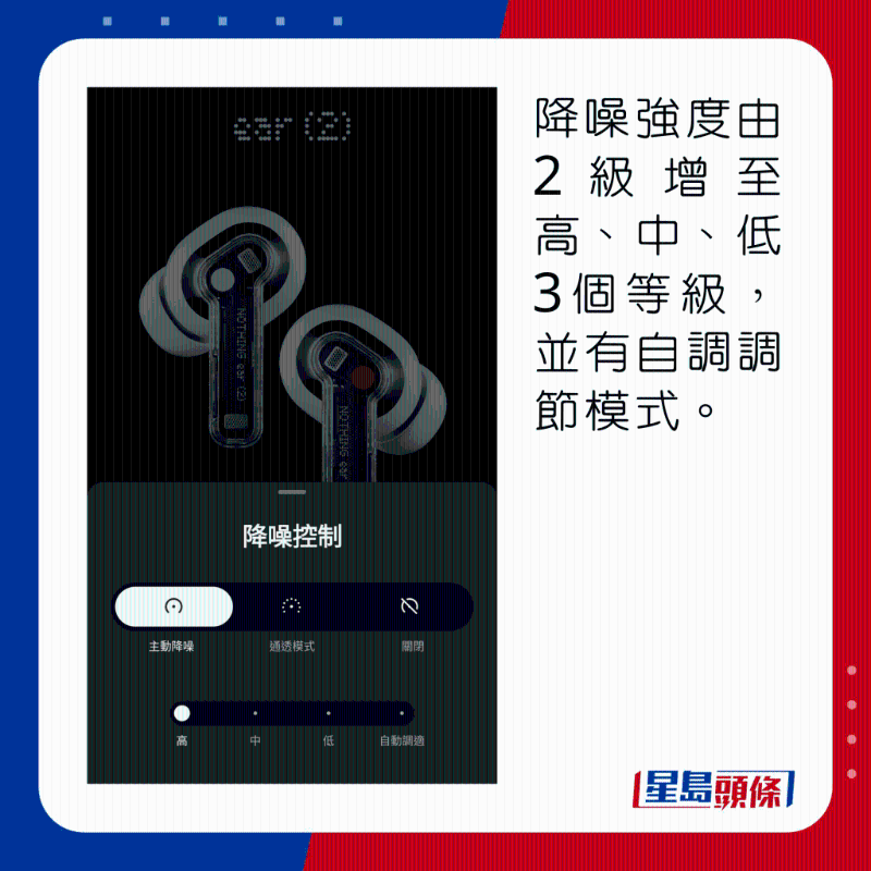 降噪強(qiáng)度由2級(jí)增至高、中、低3個(gè)等級(jí)，並有自調(diào)調(diào)節(jié)模式。