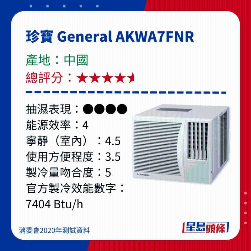 消委會冷氣機(jī)評測|測試15款窗口冷氣機(jī) - 珍寶 General AKWA7FNR