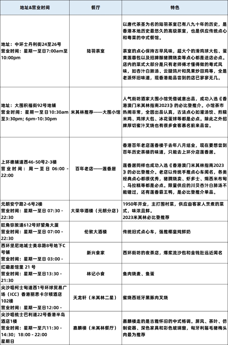 餐廳清單
