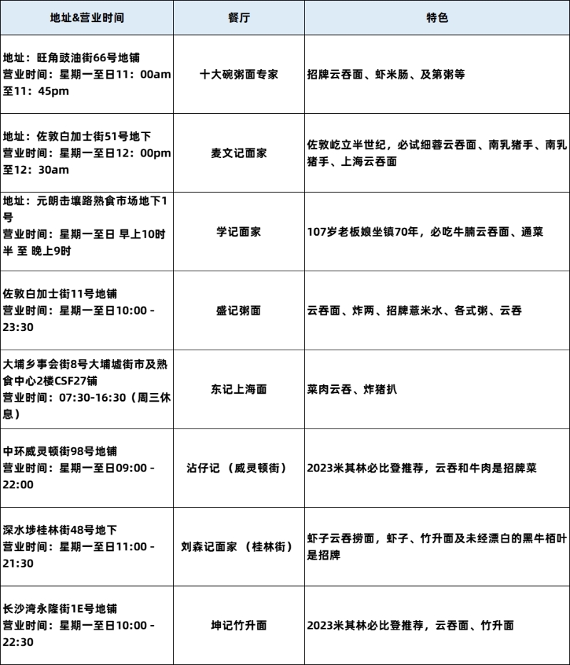 云吞面清單