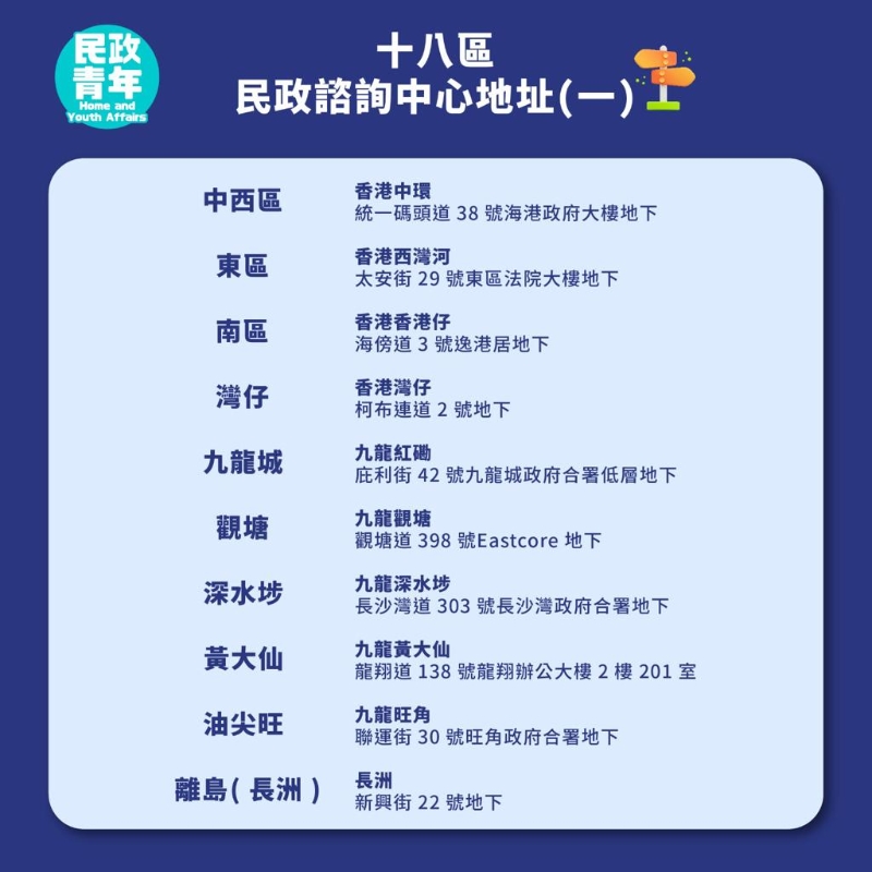 18區(qū)