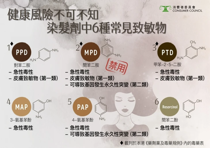 染發(fā)