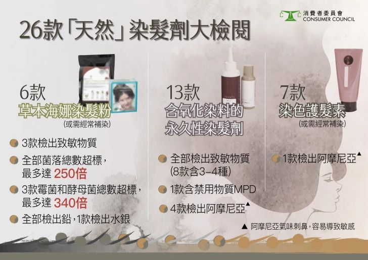 染發(fā)劑