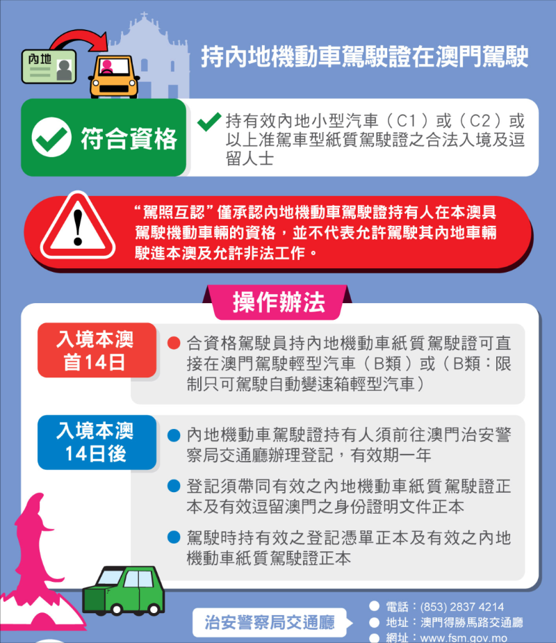 操作方法