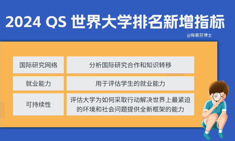 2024 QS大學(xué)排名新增指標(biāo)