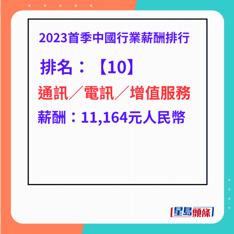 最高工資行業(yè)排名第10
