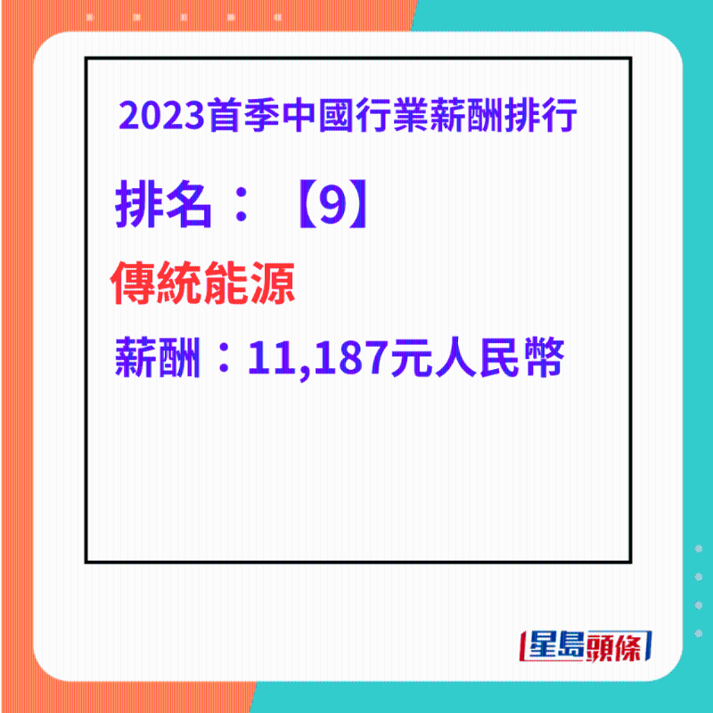 最高工資行業(yè)排名第9