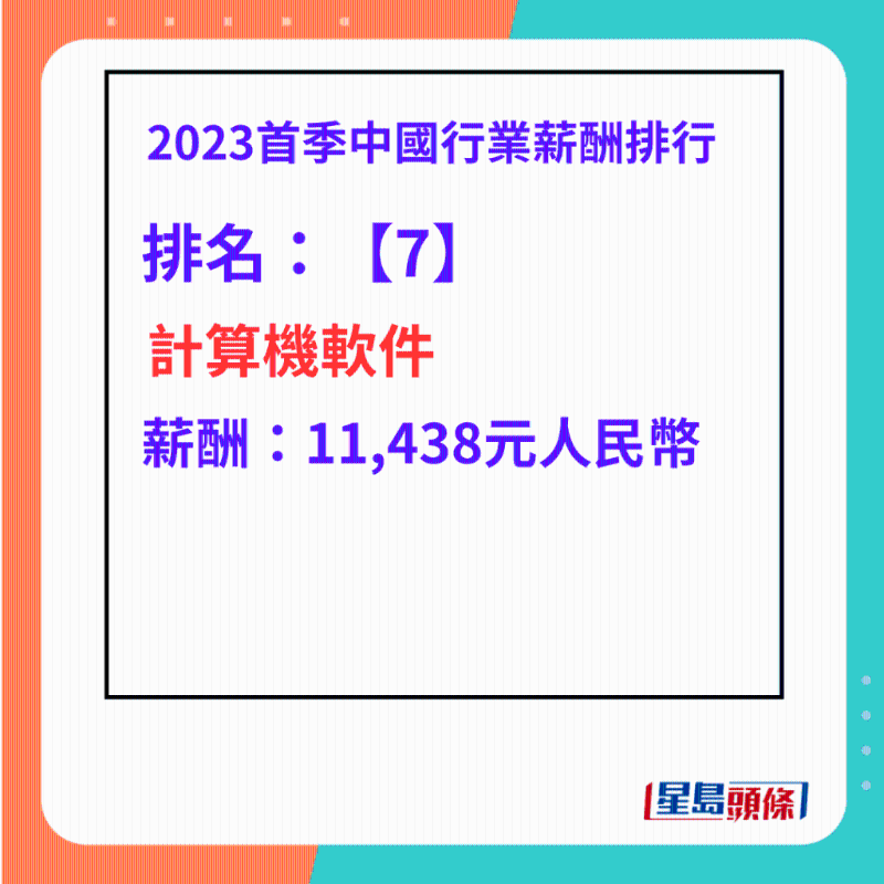 最高工資行業(yè)排名第7