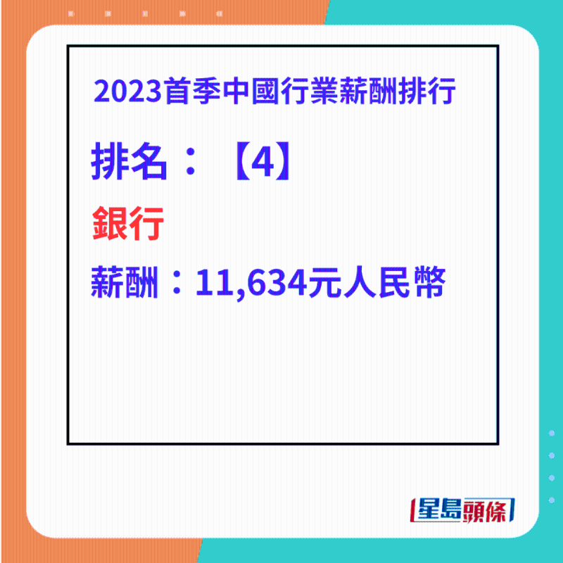 最高工資行業(yè)排名第4