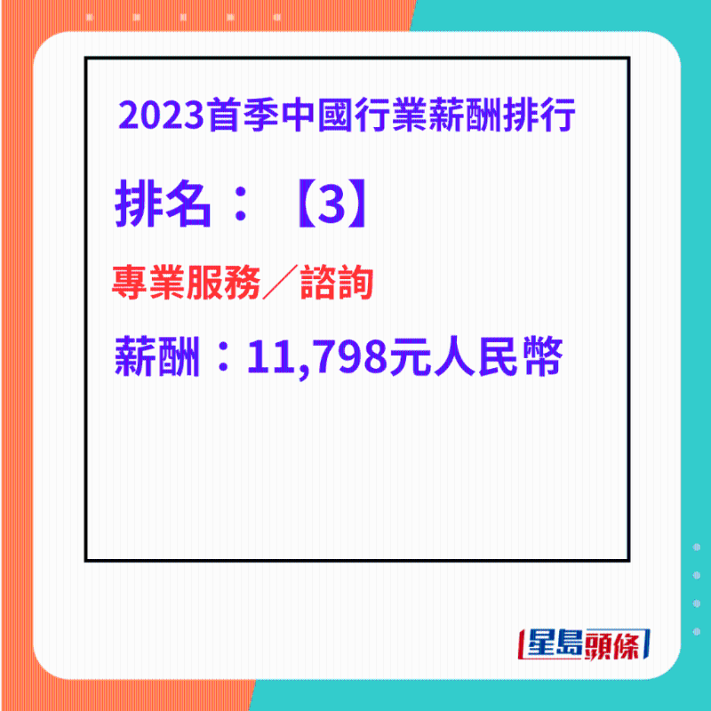 最高工資行業(yè)排名第3