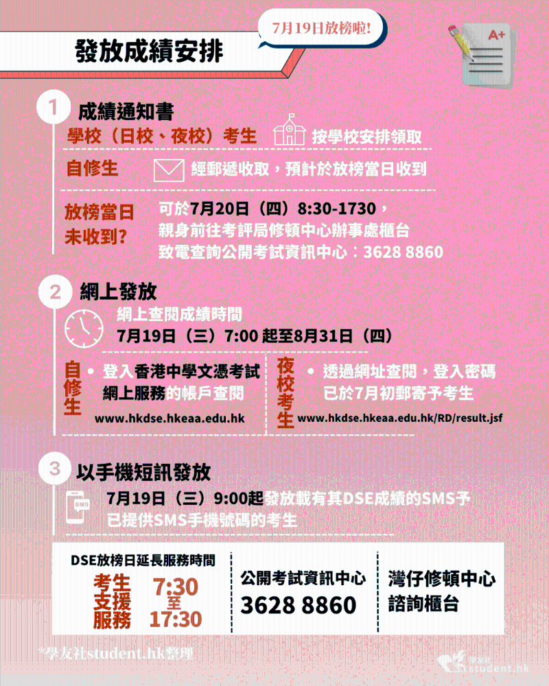 發(fā)放安排