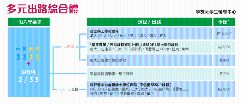 “3322”成績。