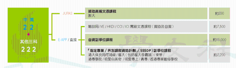 “22”成績。