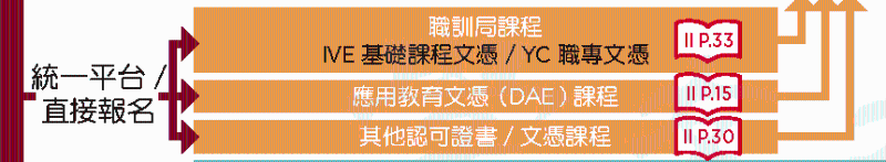 統(tǒng)一平臺或直接報名