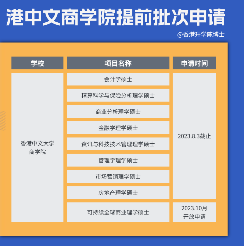 港中文商學(xué)院申請(qǐng)時(shí)間
