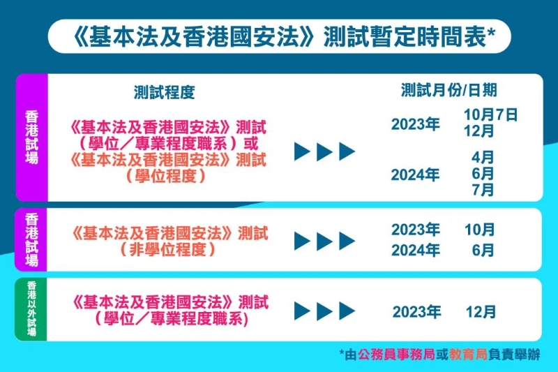 《基本法及香港國安法》測試暫定時間表