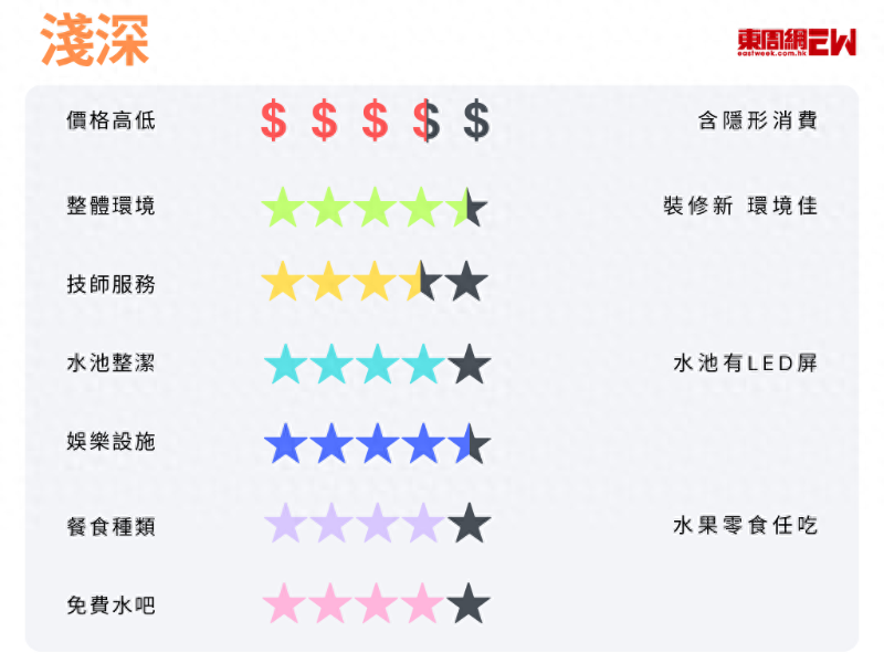 淺深評(píng)分