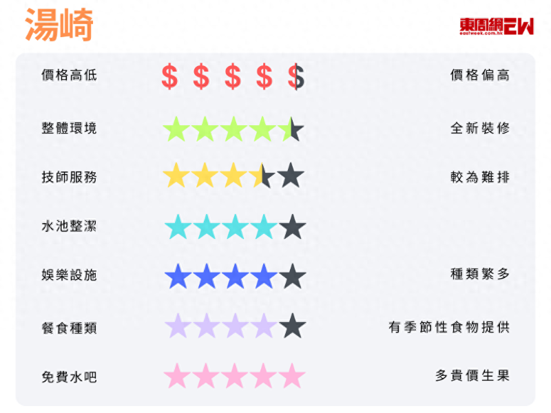 湯崎評(píng)分