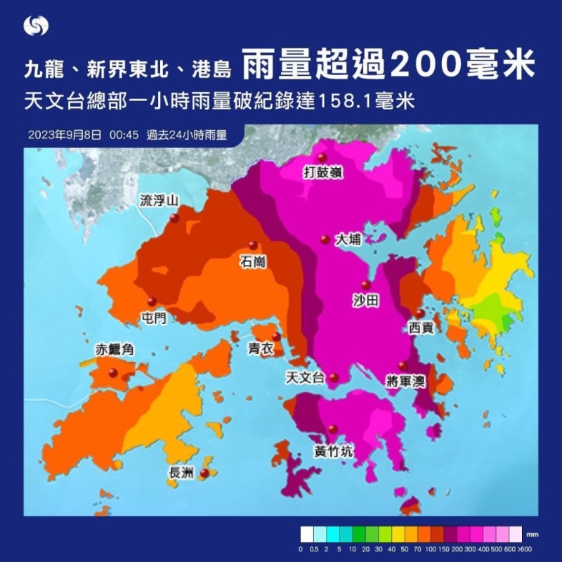 九龍、新界東北及港島更錄得超過200毫米雨量。
