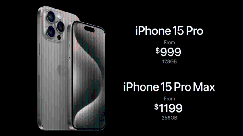 iPhone 15 Pro及iPhone 15 Pro Max本周五開始接受預(yù)訂，9月22日賣街，售價(jià)分別由999美元起及1,199美元起，由于iPhone 15 Pro Max改由256GB起跳，實(shí)際未有如傳聞加價(jià)。