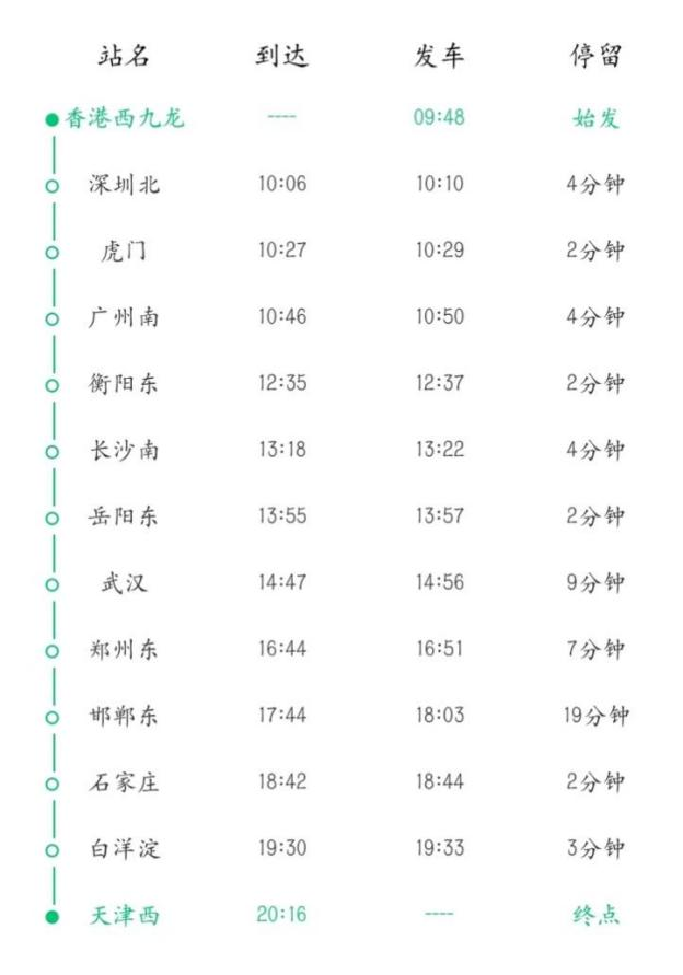 西九龍?zhí)旖蛑蓖ㄜ嘒306行車時間表