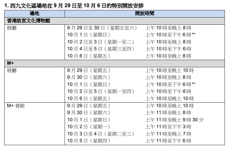兩個(gè)博物館延長(zhǎng)開放時(shí)間。