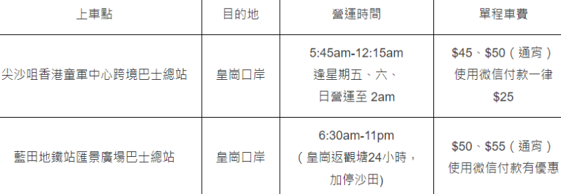24小時快線