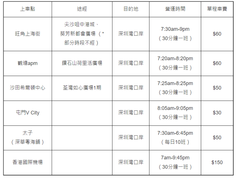 深圳灣