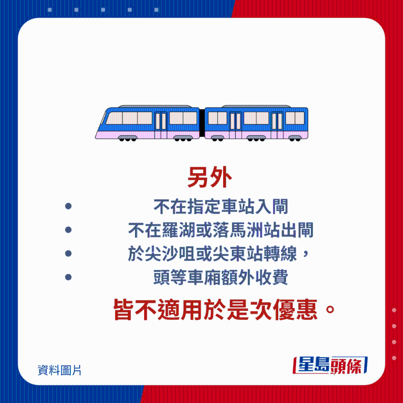 留意：不在指定車站入閘、不在羅湖或落馬洲站出閘、或于尖沙咀或尖東站轉線，以及頭等車廂額外收費，皆不適用于是次優(yōu)惠。