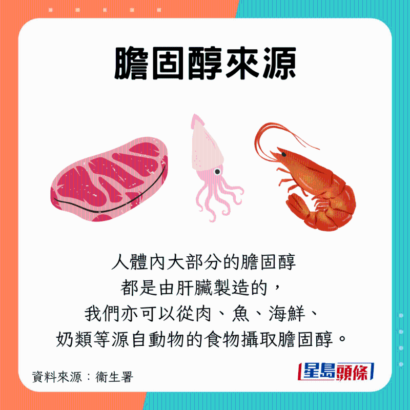 肝臟會(huì)自制膽固醇，亦可從肉類、海鮮等吸收