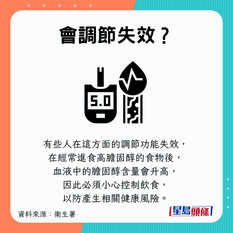 但人體會(huì)出現(xiàn)調(diào)節(jié)失效的問題